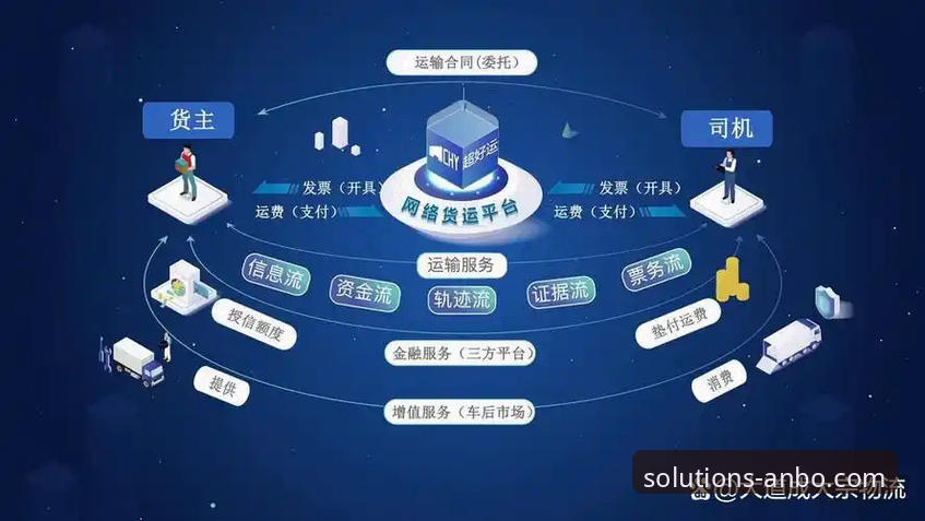 传统物流vs专业物流解决方案安卓版：谁在重塑全球供应链效率？