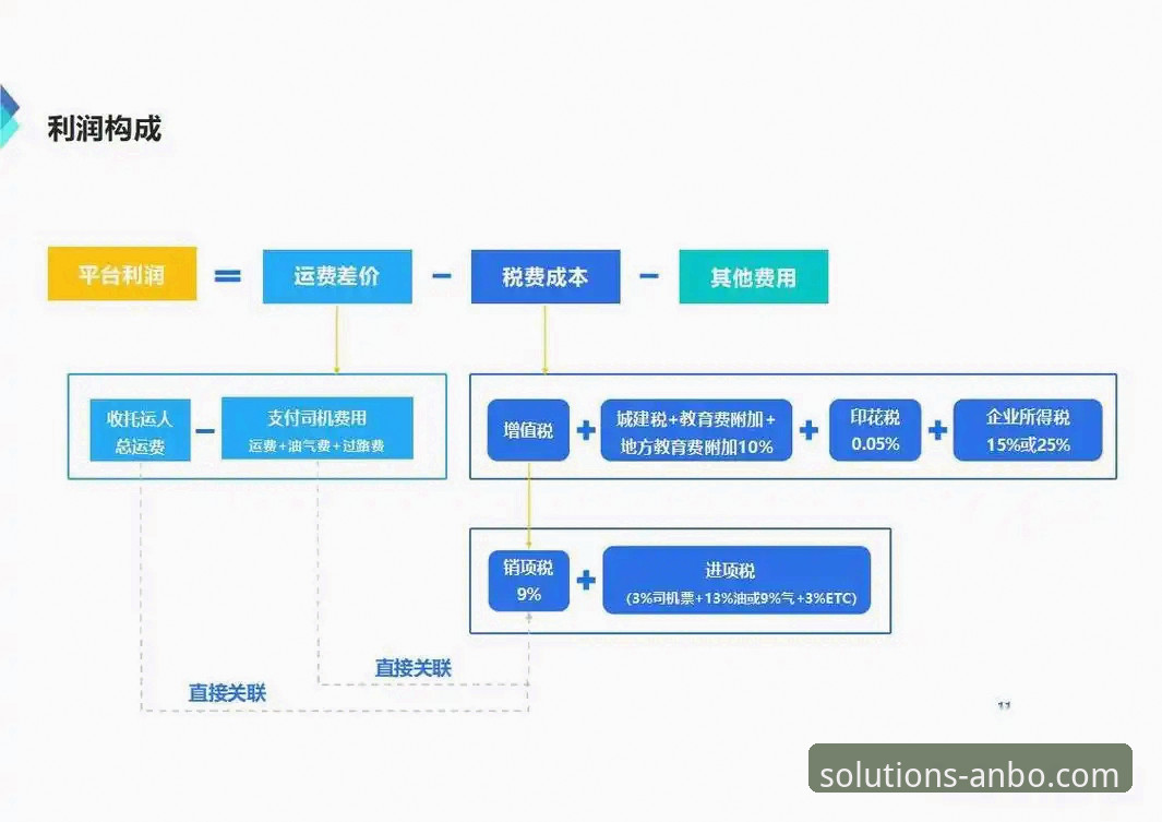 如何通过安博中国平台优化您的货物运输流程？